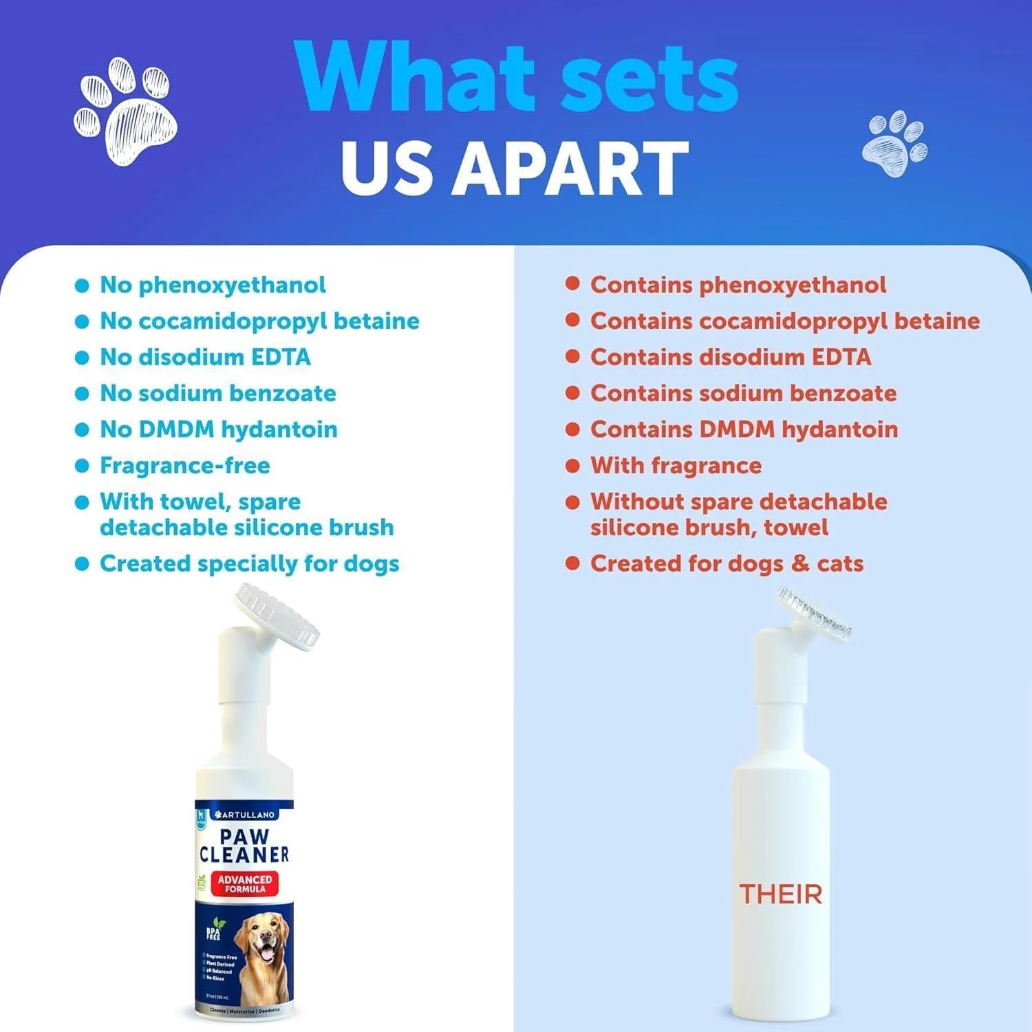 Revolutionary Paw Cleaner for Dogs: Silicone Brush & No Rinse Foaming Cleanser (5 Fl Oz) for Clean, Soft Paws